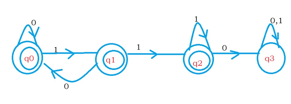 Complex Regular Expression Example 2.1