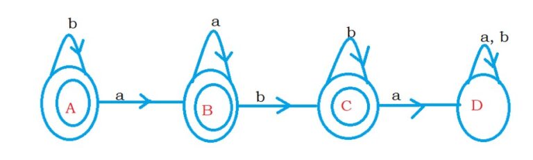 DFA To RE State Elimination Multiple Final And Dead State Example