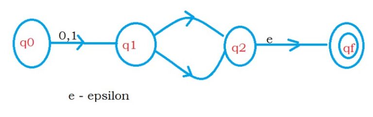 DFA To Regular Expression State Elimination Method Easy Understanding 36