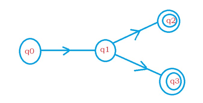  DFA To Regular Expression State Elimination Method Easy Understanding 36