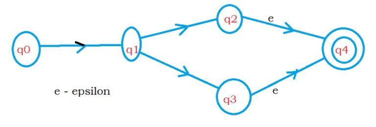 DFA To Regular Expression State Elimination Method Easy Understanding 36