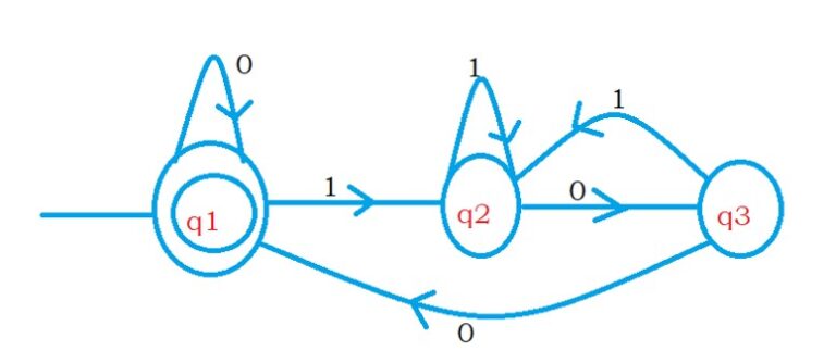 Dfa To Regular Expression Using Ardens Theorem Easy Understanding 34