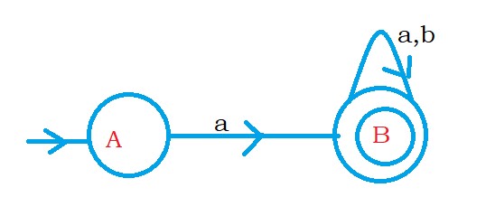 Finite Automata to Right and Left Linear Grammar 1.1