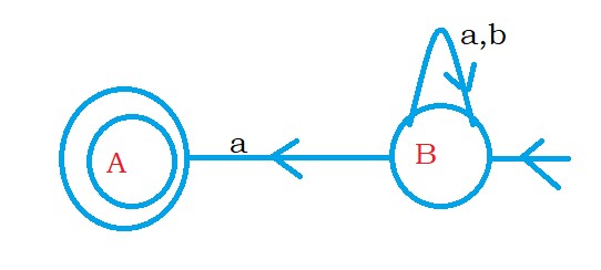 Finite Automata to Right and Left Linear Grammar 1.2