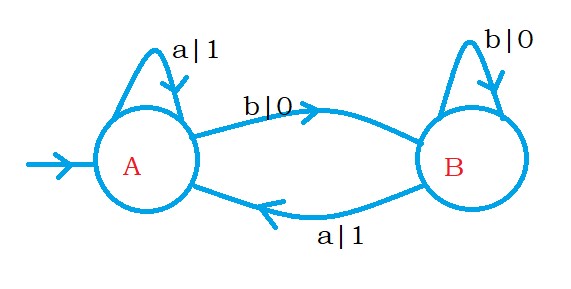 Mealy Machine 1.1