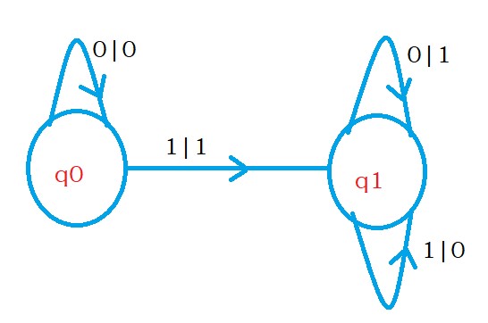 Mealy Machine 1.3