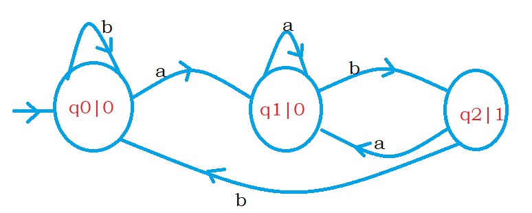 Moore Machine 1.3