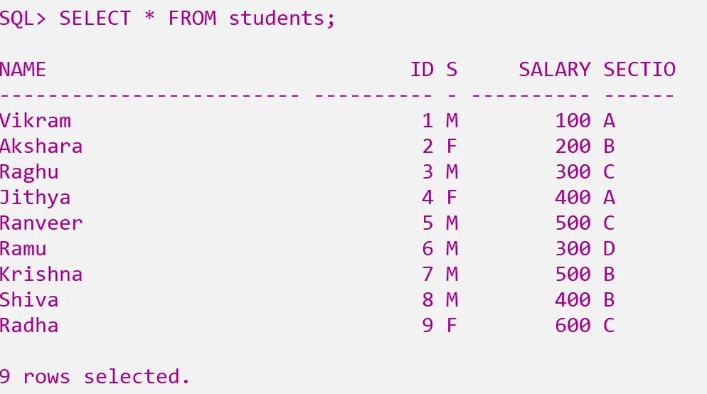 ORDER BY in SQL 1
