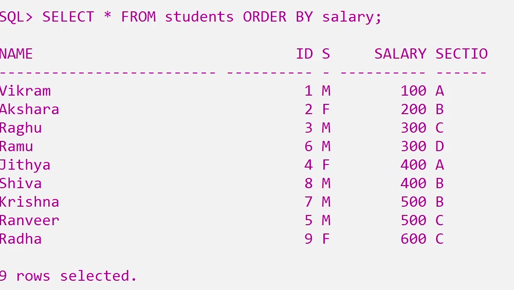 ORDER BY in SQL 2