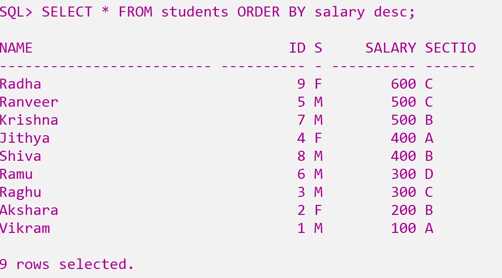 ORDER BY in SQL 3