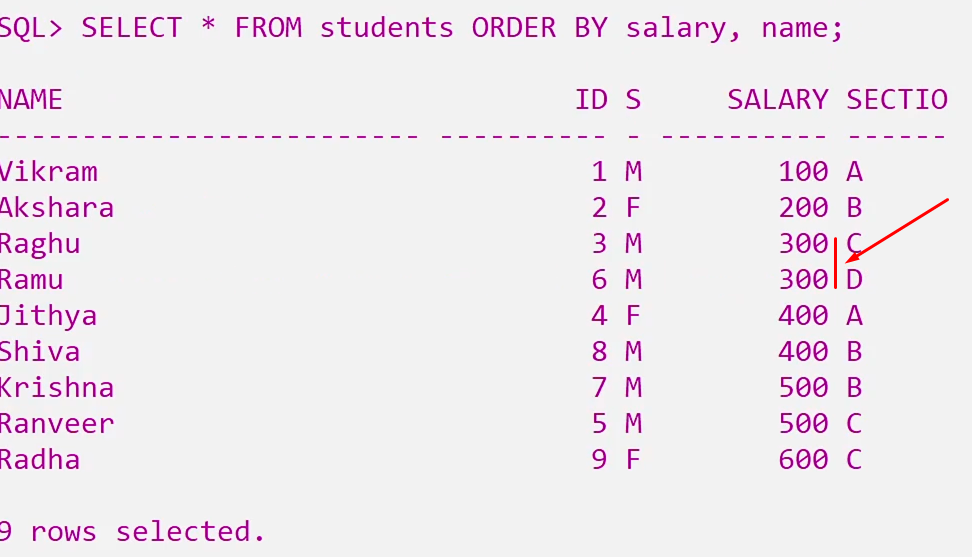 ORDER BY in SQL 4