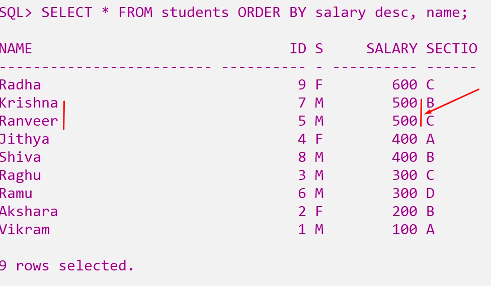 ORDER BY in SQL 5