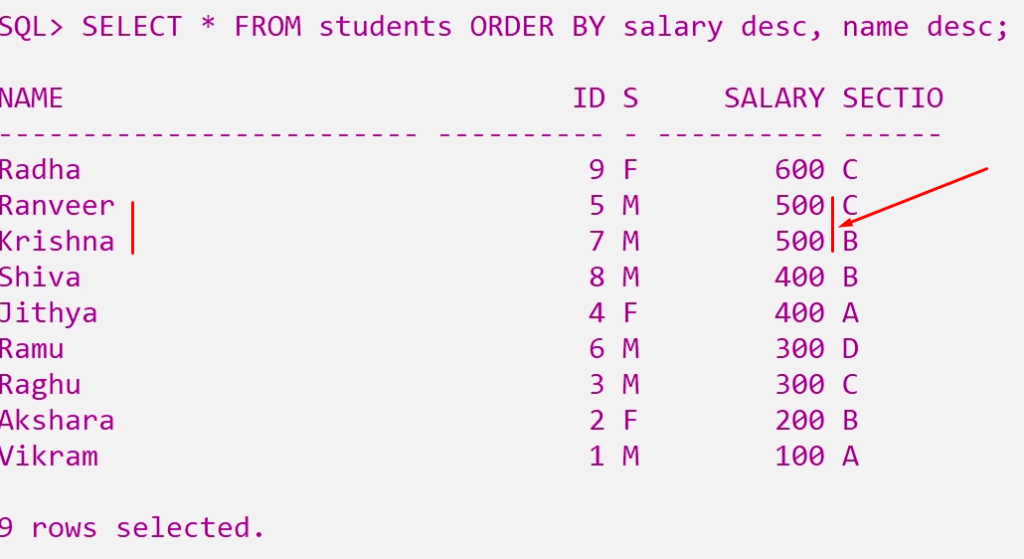 ORDER BY in SQL 6