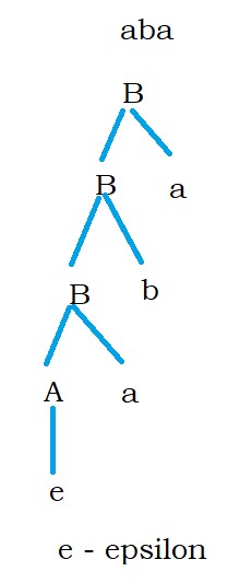 Right and Left Linear Grammar Acceptance of Strings 1.3