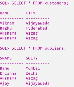 UNION UNION ALL MINUS Set Operators in SQL Made Easy Lec: 77