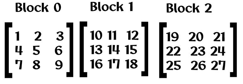 3 Dimensional Arrays in C 1