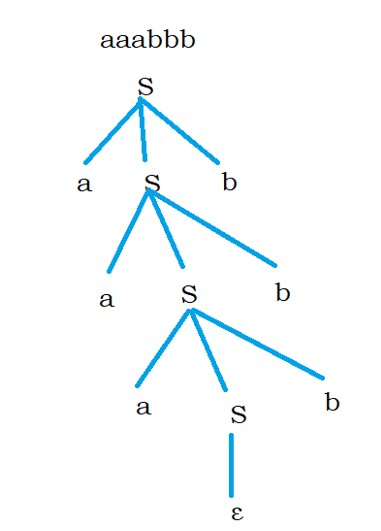 Context Free Grammar Examples 1.2