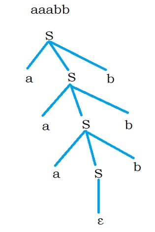 Context Free Grammar Examples 1.3