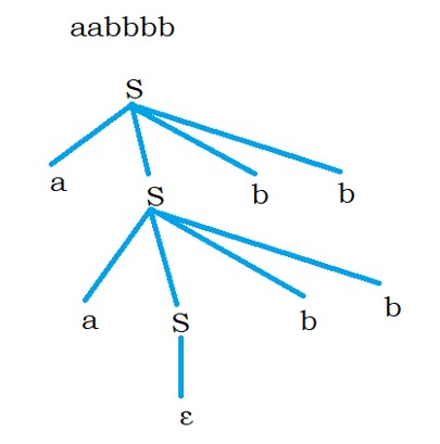 Context Free Grammar Examples 1.4