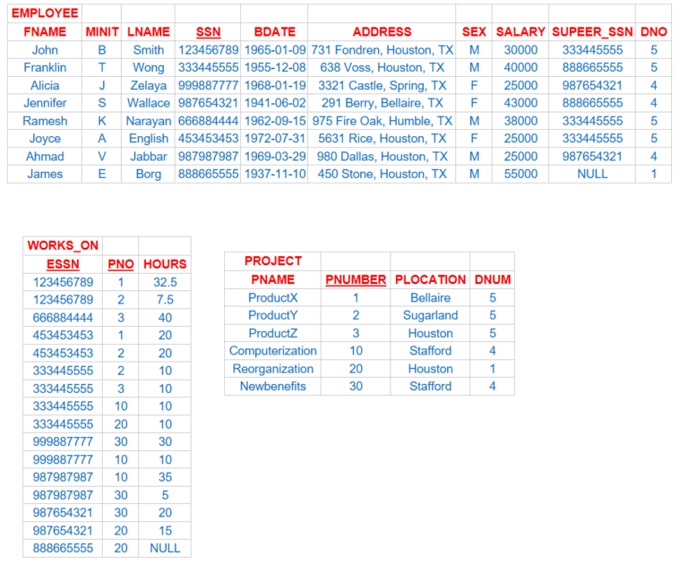 example-2-on-group-by-and-having-in-sql-made-easy-lec-84