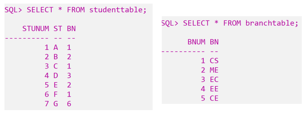 LEFT JOIN RIGHT JOIN and FULL JOIN in SQL