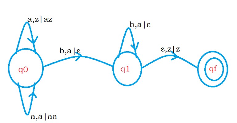 Acceptance of PDA 1.1