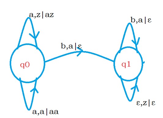 Acceptance of PDA 1.2