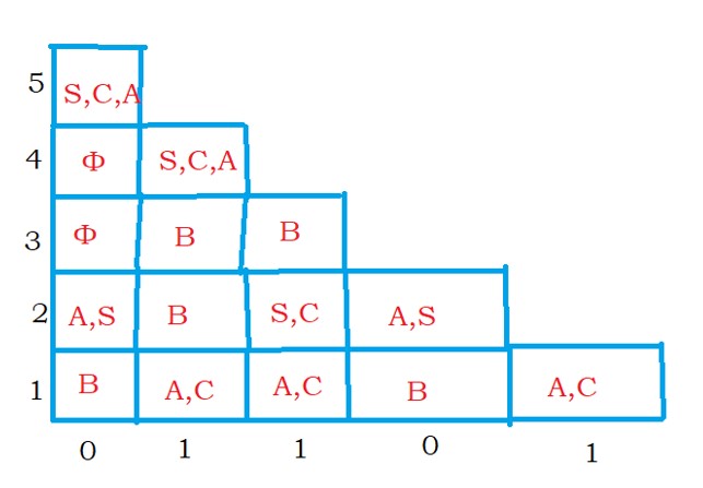 CYK Membership Algorithm 1.1