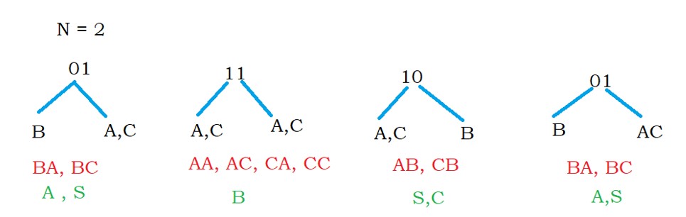 CYK Membership Algorithm 1.2