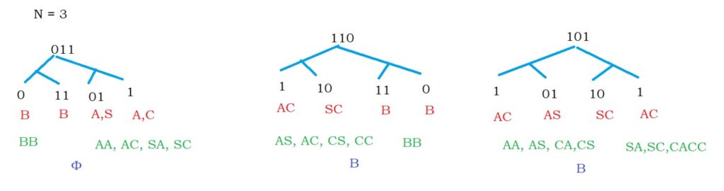 CYK Membership Algorithm 1.3