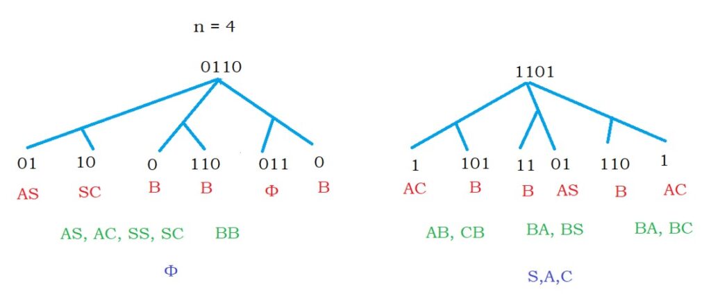 CYK Membership Algorithm 1.4