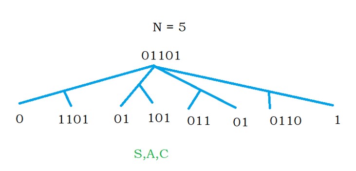 CYK Membership Algorithm 1.5