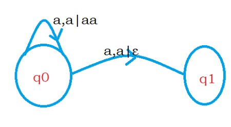 Deterministic Push Down Automata DPDA 1.1