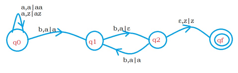 Deterministic Push Down Automata DPDA 1.2