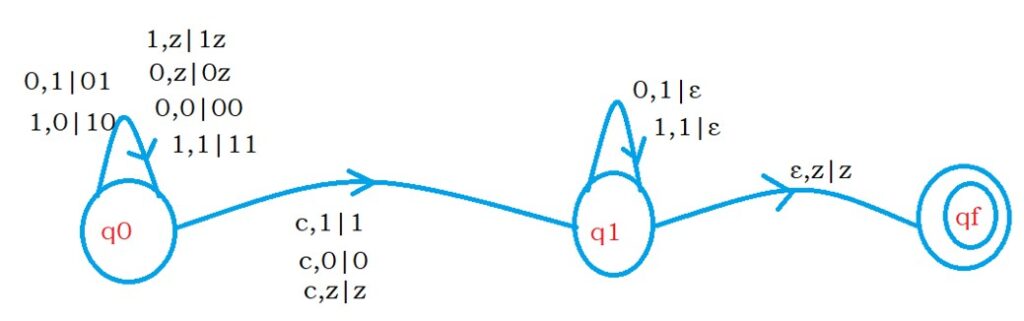 Deterministic Push Down Automata DPDA 1.3