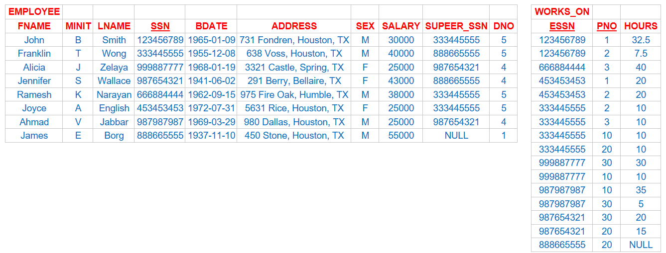 Example 1 On Correlated Nested Queries In SQL Made Easy Lec 90