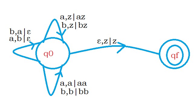 PDA Example 1.1