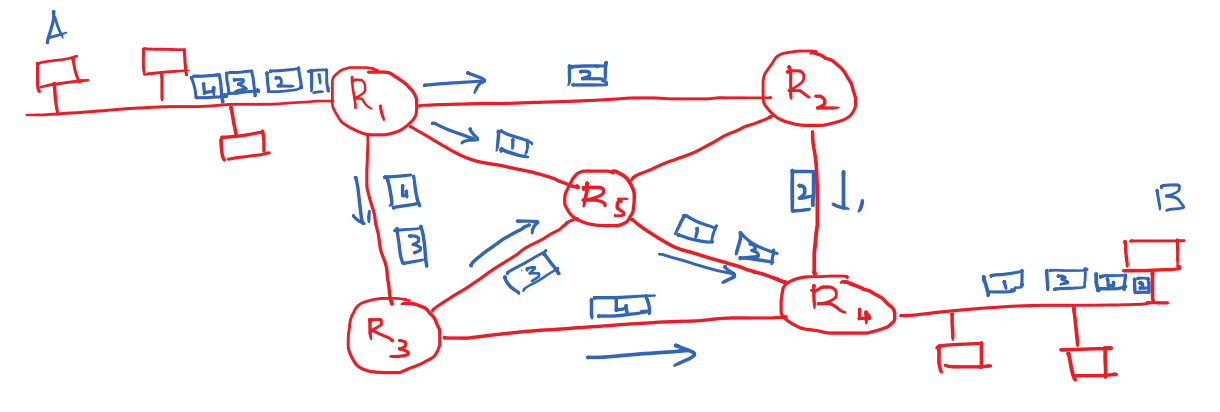 packet-switching-datagram-approach-lec-53-made-easy-learning-monkey