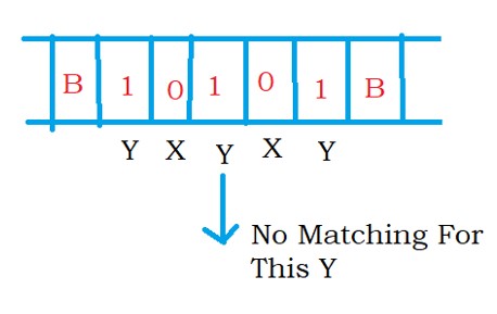 Constructing Turing Machine Theory of Computation 1.2