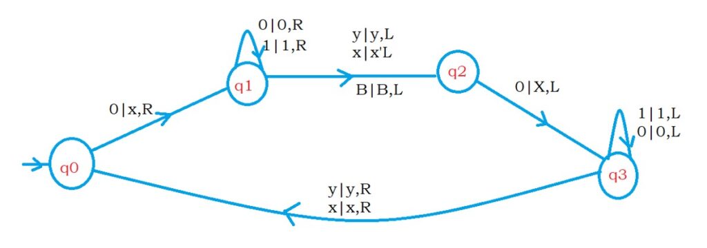 Constructing Turing Machine Theory of Computation 1.3