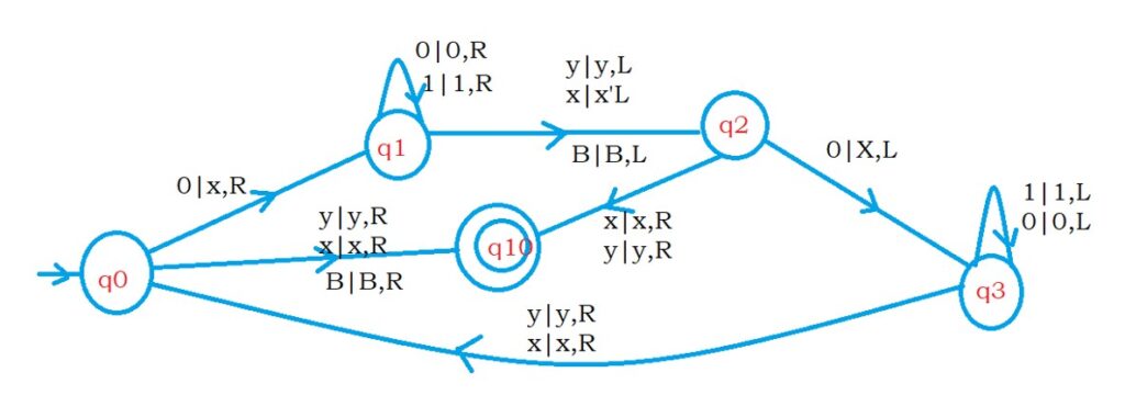 Constructing Turing Machine Theory of Computation 1.4