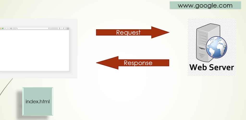 Overview of Web Architecture