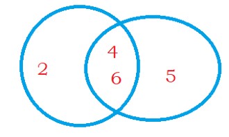 Axioms of Probability 1