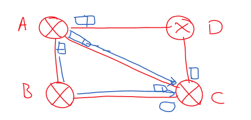 Flooding in Computer Networks 2