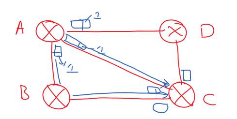 Flooding in Computer Networks 3