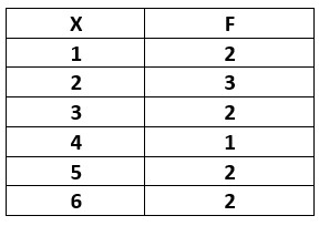 Geometric Mean Given Frequencies 1