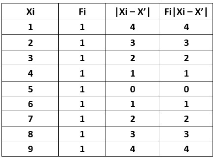 Mean Standard Deviation and Variance 1