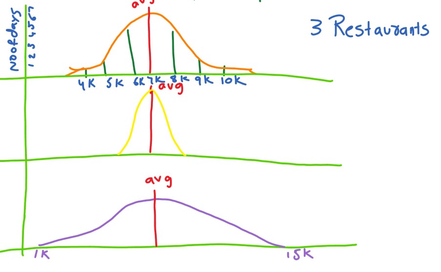 Measure of Dispersion Data Analytics Example 1