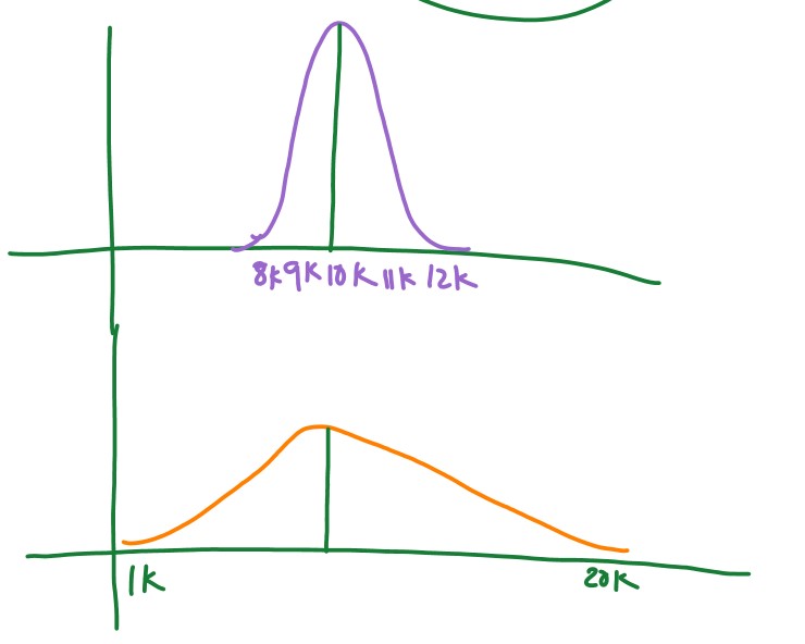 Measure of Dispersion Data Analytics Example 2