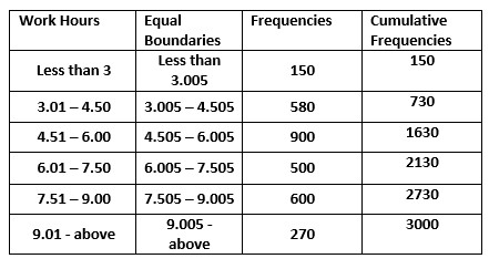 Median Frequency Distribution Examples 1